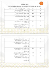 Load image into Gallery viewer, Simplified I&#39;rab for Beginners
